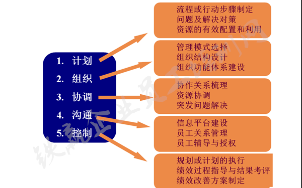 重庆管理(lǐ)培训公司找铁赢.png