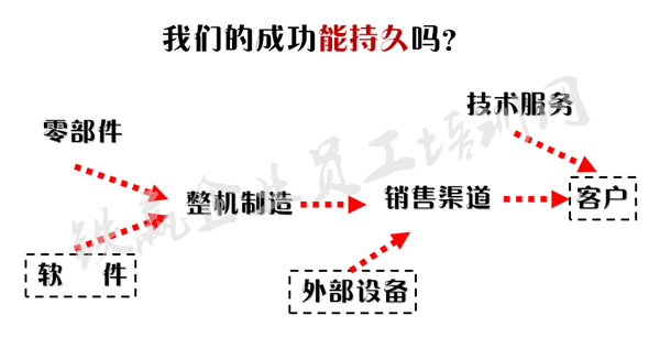 重庆管理(lǐ)咨询培训公司_副本.png