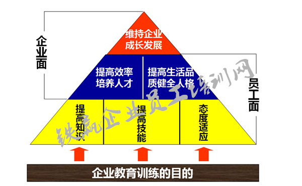 培训體(tǐ)系建设重庆铁赢_副本.png