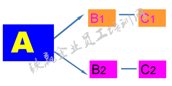 情绪管理(lǐ)培训找铁赢企业.png