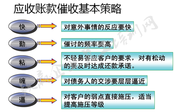 重庆大客户销售培训_副本.png