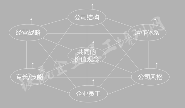 管理(lǐ)机构培训公司卢文(wén)平_副本.png