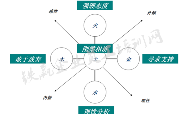 中层管理(lǐ)铁赢企业培训_副本.png