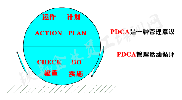 PDCA应用(yòng)原则培训大纲_副本.png