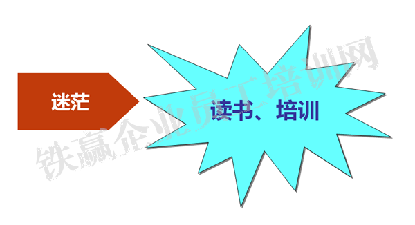 重庆管理(lǐ)咨询销售培训公司.png