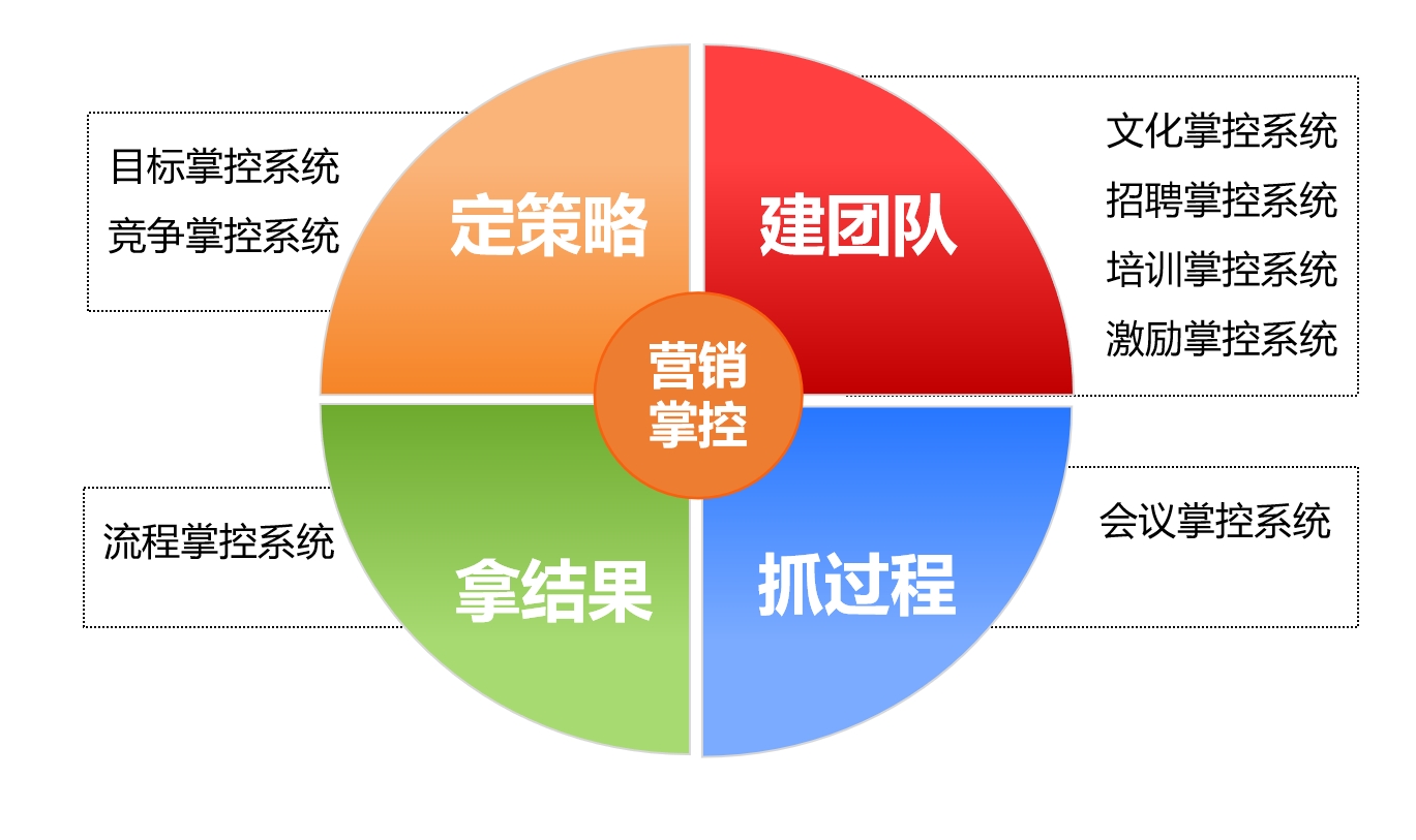 营销掌控系统.png