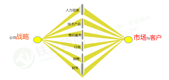 战略执行力培训公司.png