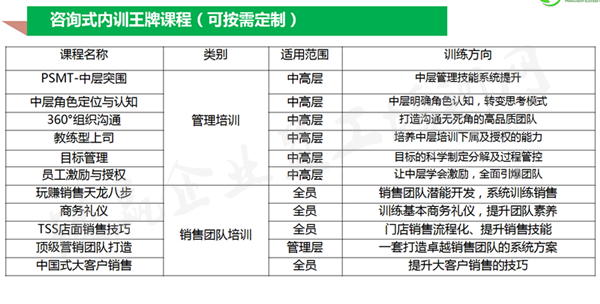 企业内训推荐大纲_副本.png