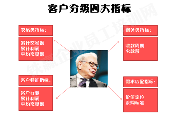 重庆電(diàn)话销售客户分(fēn)类_副本.png