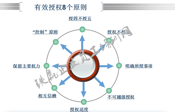 领导者的授权与激励培训.png