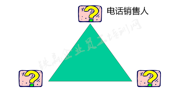 重庆電(diàn)销培训公司_副本.png