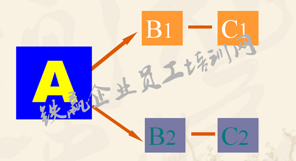 重庆管理(lǐ)培训公司.png