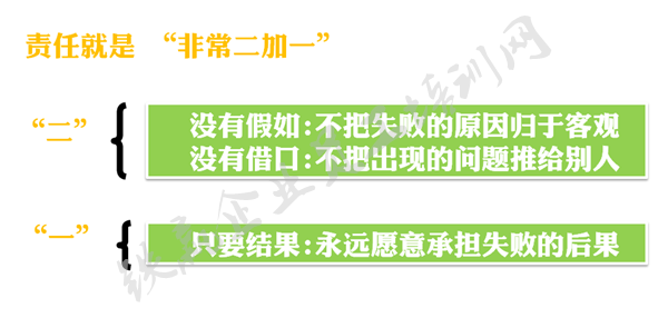 靠结果生存培训管理(lǐ)_副本.png