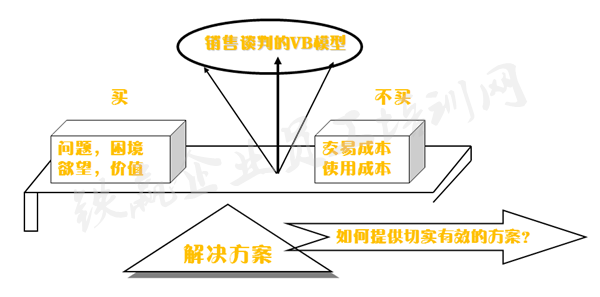 销售谈判策略培训重庆铁赢_副本.png