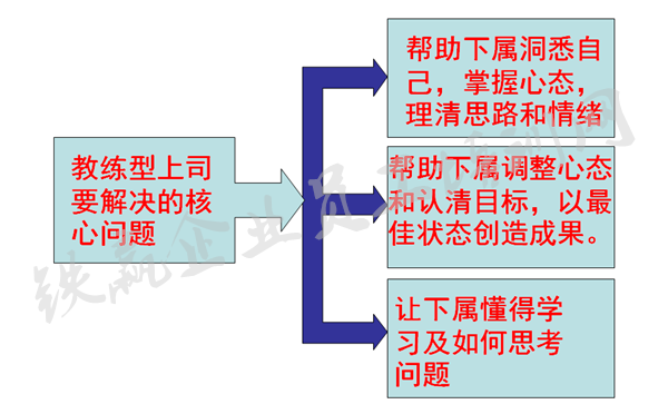 重庆执行力培训公司_副本.png