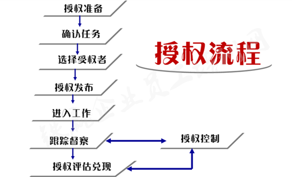 重庆授权管理(lǐ)找铁赢培训机构_副本.png