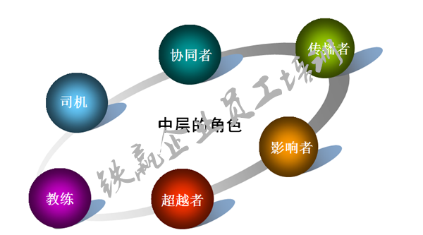 中层管理(lǐ)培训.png