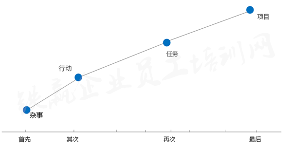 重庆管理(lǐ)咨询培训网_副本.png