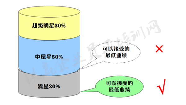 领导者的五项管理(lǐ)培训_副本.png